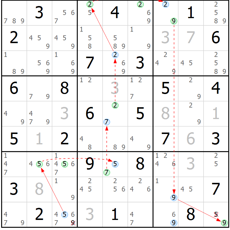 Position des candidats pour la solution de la Gr 38 page 41 du magazine de sudoku Suprême n° 034