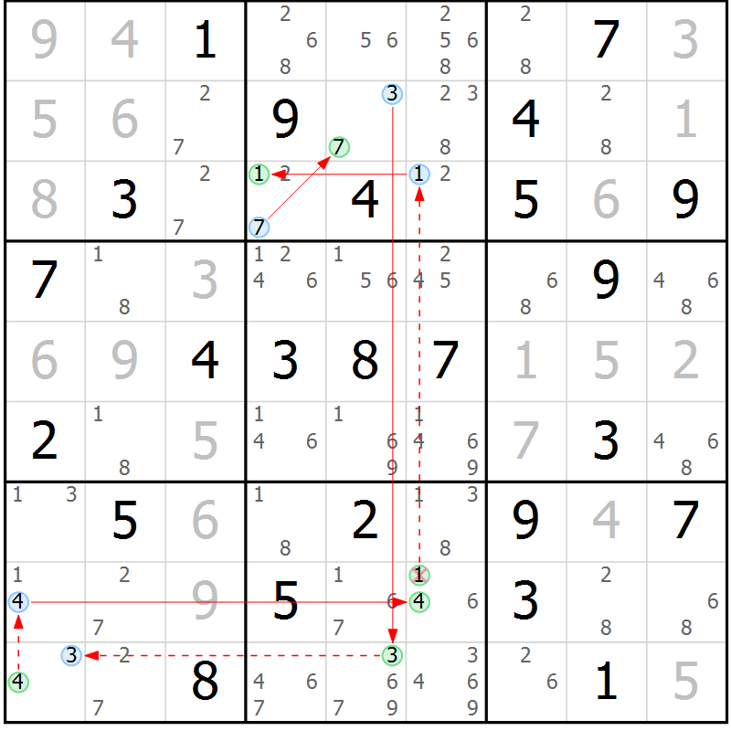 Position des candidats pour la solution de la Gr 39 page 42 du magazine de sudoku Suprême n° 034