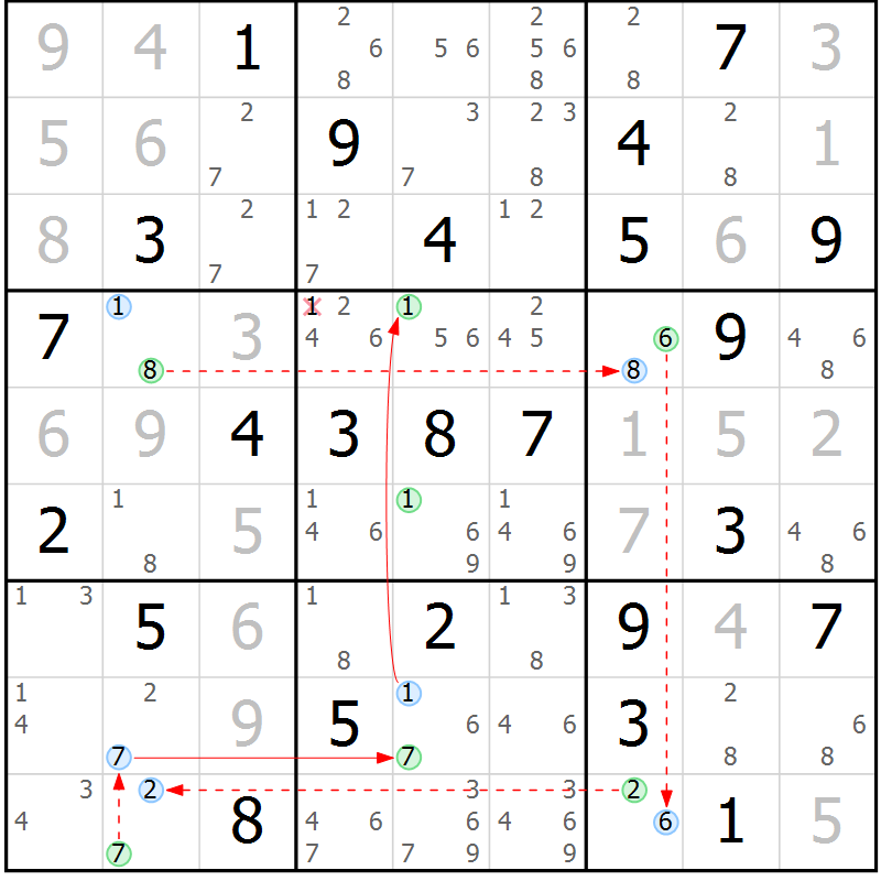 Position des candidats pour la solution de la Gr 39 page 42 du magazine de sudoku Suprême n° 034