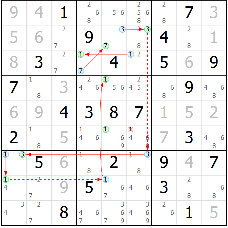 Position des candidats pour la solution de la Gr 39 page 42 du magazine de sudoku Suprême n° 034