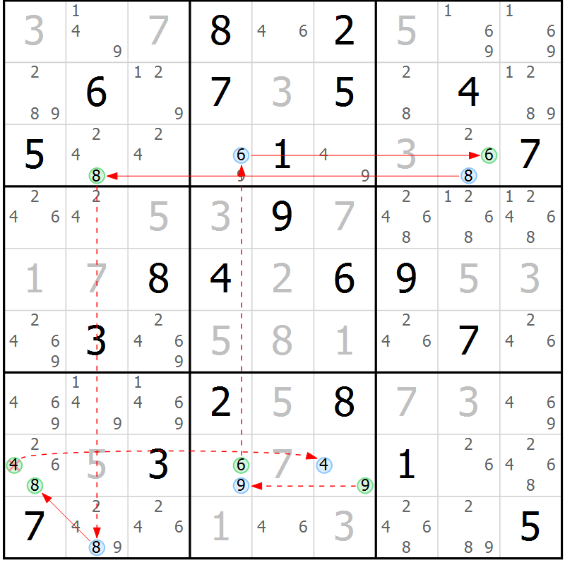 Position des candidats pour la solution de la Gr 4 page 7 du magazine de sudoku Suprême n° 034
