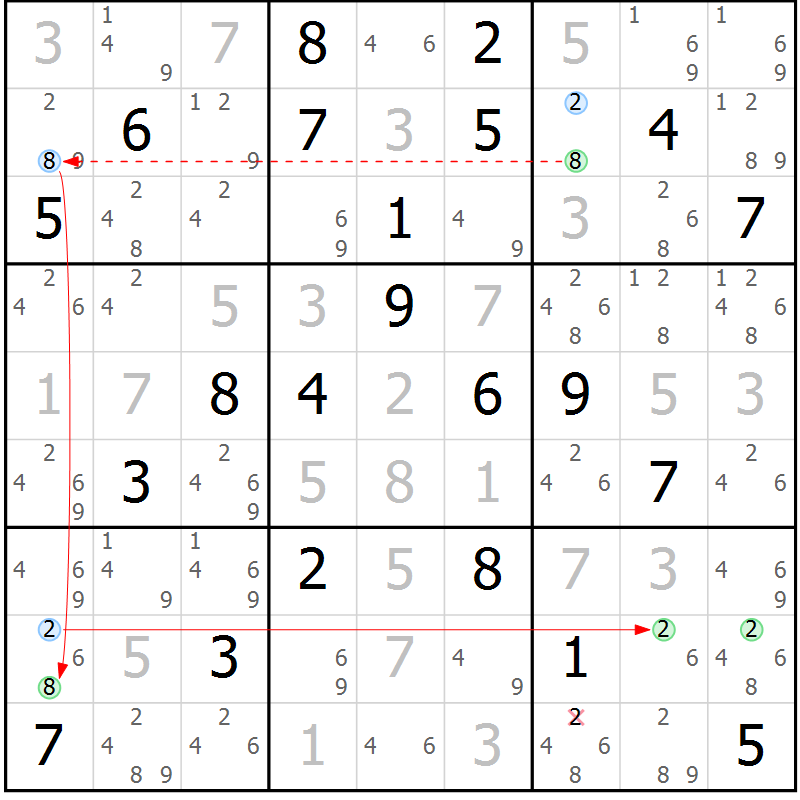 Position des candidats pour la solution de la Gr 4 page 7 du magazine de sudoku Suprême n° 034