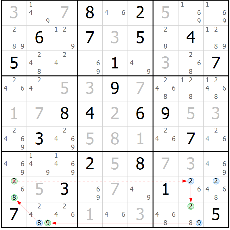 Position des candidats pour la solution de la Gr 4 page 7 du magazine de sudoku Suprême n° 034