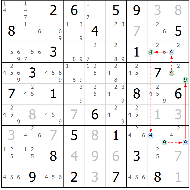 Position des candidats pour la solution de la Gr 40 page 43 du magazine de sudoku Suprême n° 034