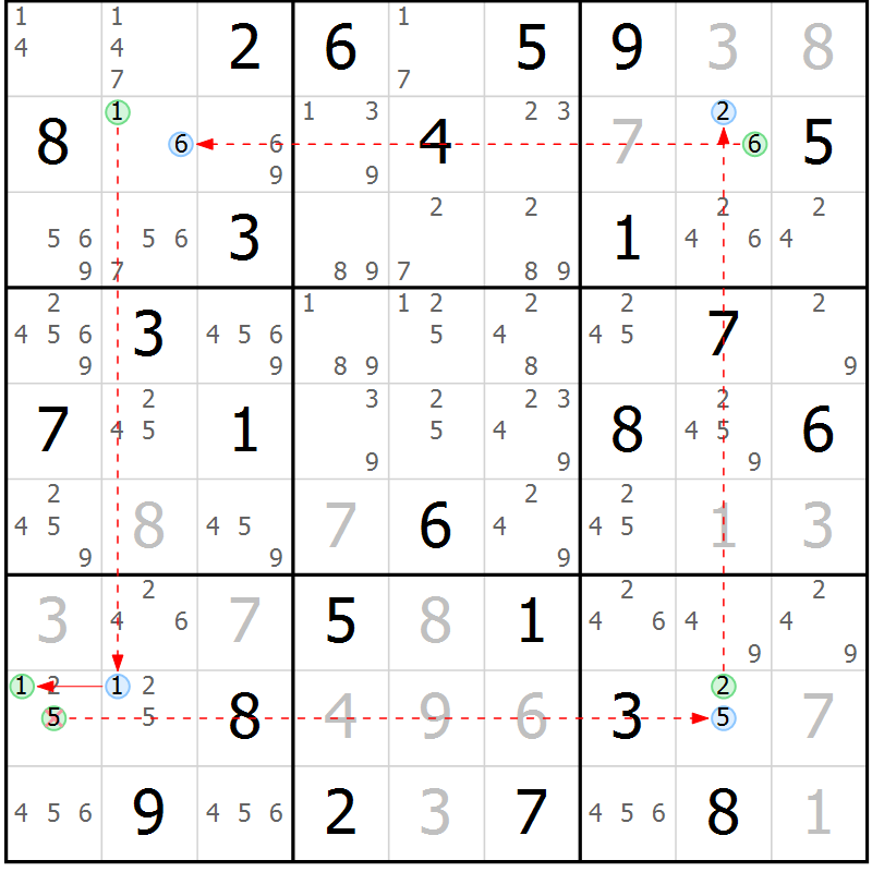 Position des candidats pour la solution de la Gr 40 page 43 du magazine de sudoku Suprême n° 034