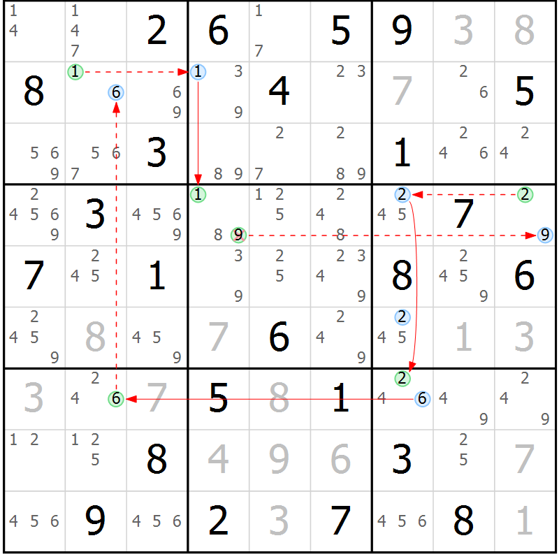 Position des candidats pour la solution de la Gr 40 page 43 du magazine de sudoku Suprême n° 034