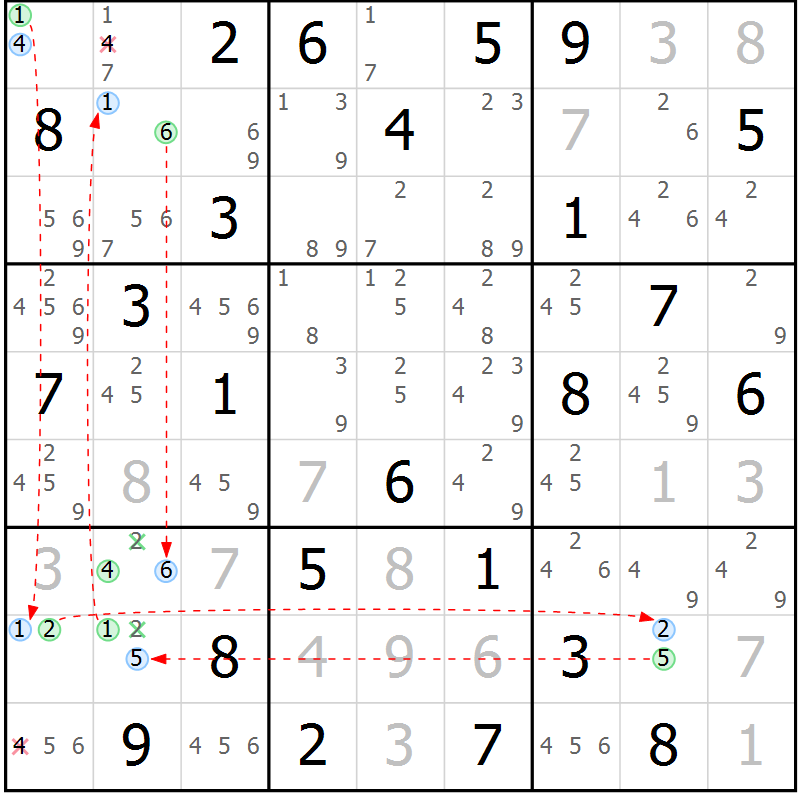 Position des candidats pour la solution de la Gr 40 page 43 du magazine de sudoku Suprême n° 034
