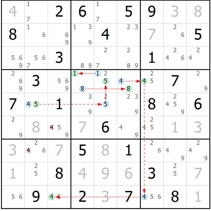 Position des candidats pour la solution de la Gr 40 page 43 du magazine de sudoku Suprême n° 034