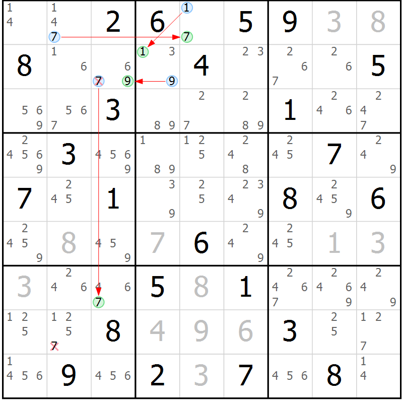 Position des candidats pour la solution de la Gr 40 page 43 du magazine de sudoku Suprême n° 034