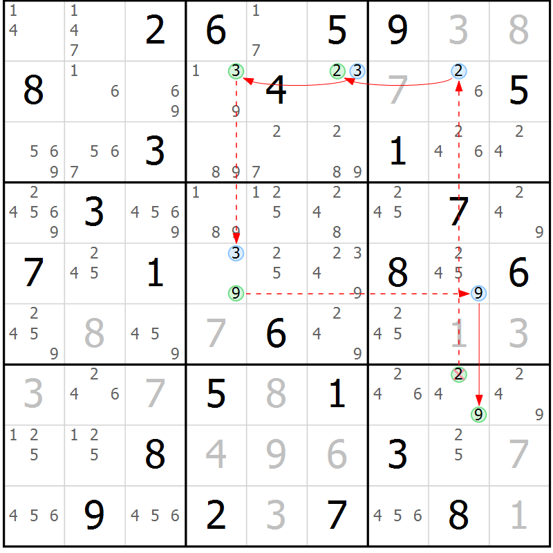 Position des candidats pour la solution de la Gr 40 page 43 du magazine de sudoku Suprême n° 034