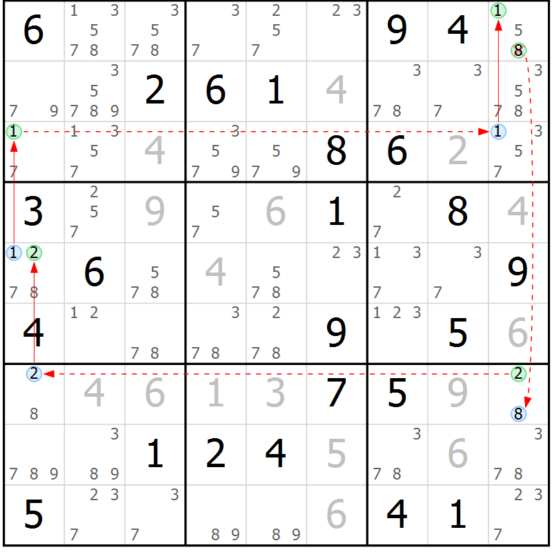 Position des candidats pour la solution de la Gr 41 page 44 du magazine de sudoku Suprême n° 034