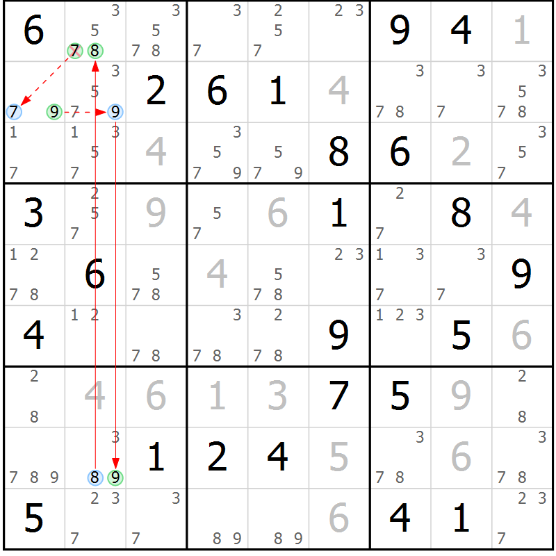 Position des candidats pour la solution de la Gr 41 page 44 du magazine de sudoku Suprême n° 034