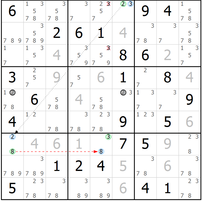 Position des candidats pour la solution de la Gr 41 page 44 du magazine de sudoku Suprême n° 034