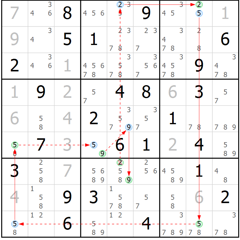 Position des candidats pour la solution de la Gr 42 page 45 du magazine de sudoku Suprême n° 034