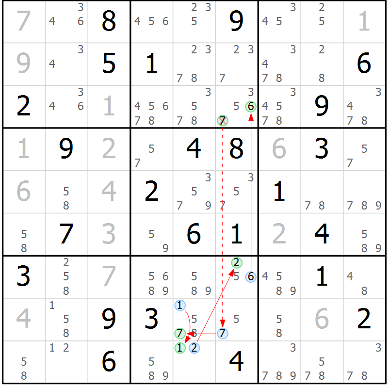 Position des candidats pour la solution de la Gr 42 page 45 du magazine de sudoku Suprême n° 034