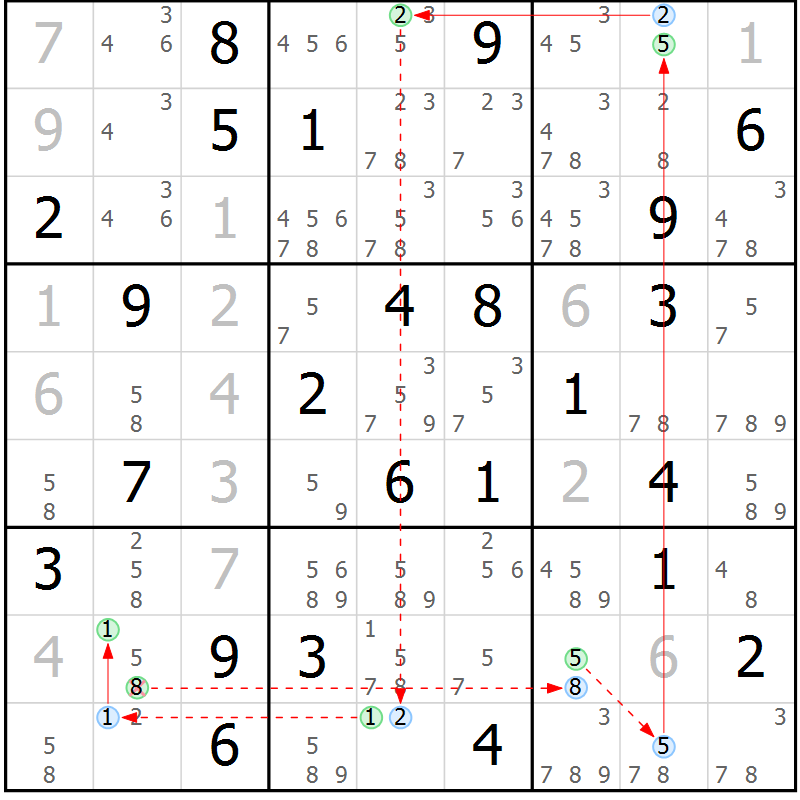 Position des candidats pour la solution de la Gr 42 page 45 du magazine de sudoku Suprême n° 034
