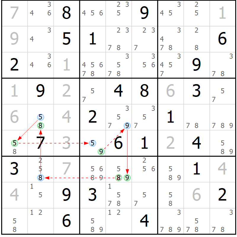 Position des candidats pour la solution de la Gr 42 page 45 du magazine de sudoku Suprême n° 034