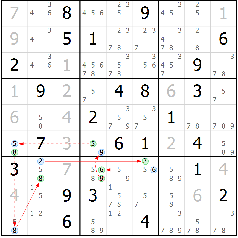 Position des candidats pour la solution de la Gr 42 page 45 du magazine de sudoku Suprême n° 034