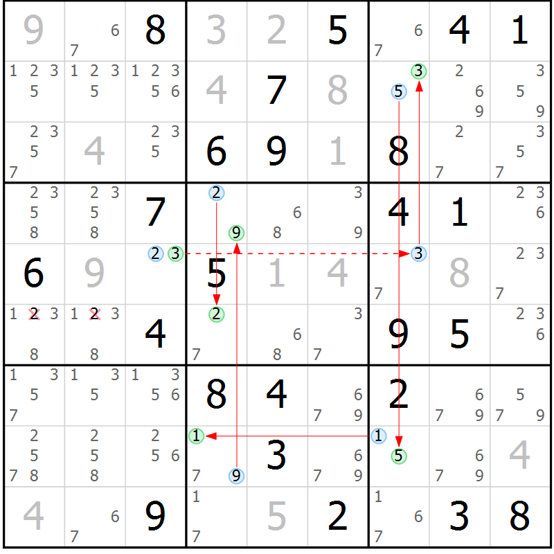 Position des candidats pour la solution de la Gr 43 page 46 du magazine de sudoku Suprême n° 034