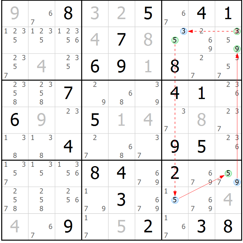 Position des candidats pour la solution de la Gr 43 page 46 du magazine de sudoku Suprême n° 034