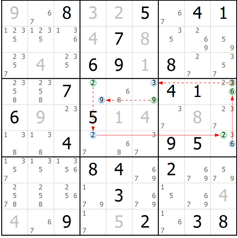 Position des candidats pour la solution de la Gr 43 page 46 du magazine de sudoku Suprême n° 034