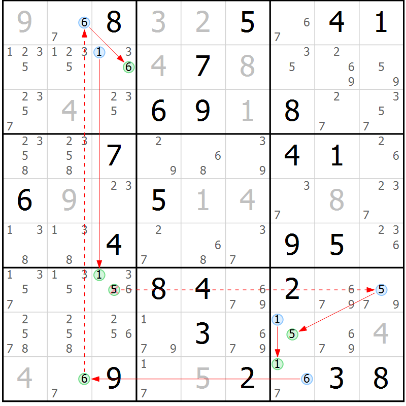 Position des candidats pour la solution de la Gr 43 page 46 du magazine de sudoku Suprême n° 034