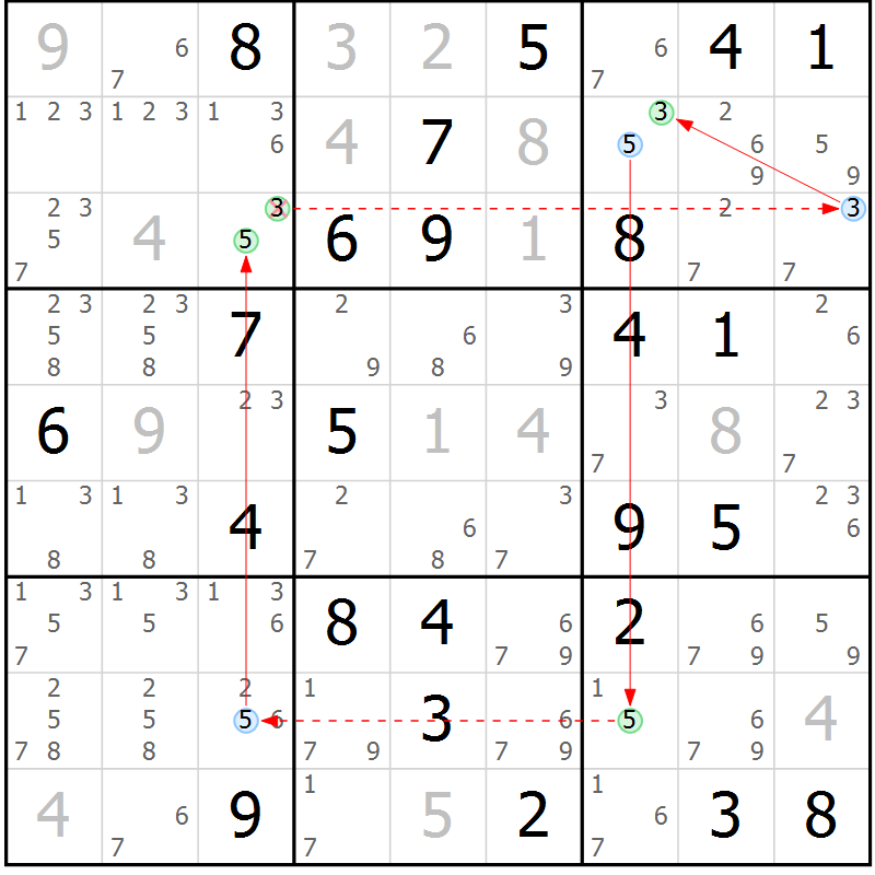 Position des candidats pour la solution de la Gr 43 page 46 du magazine de sudoku Suprême n° 034