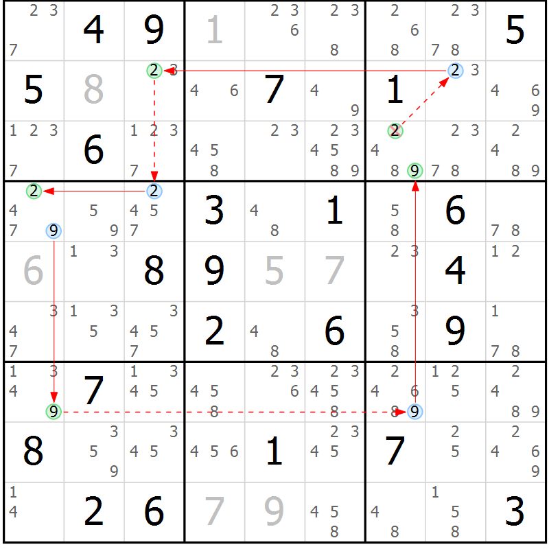 Position des candidats pour la solution de la Gr 44 page 47 du magazine de sudoku Suprême n° 034