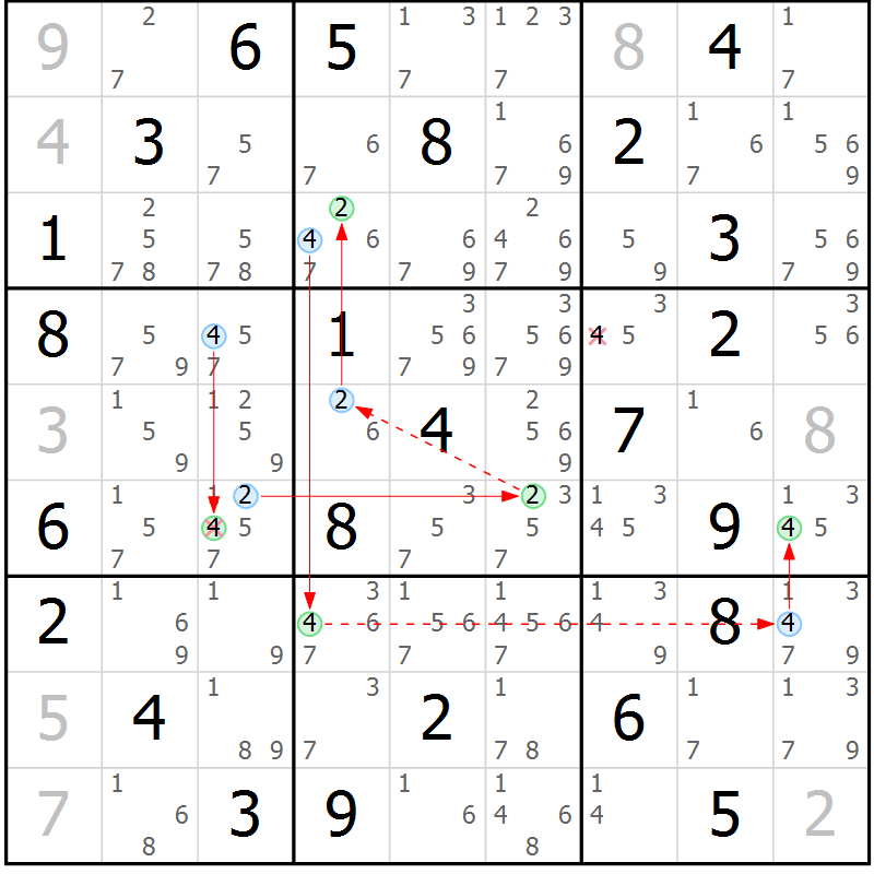 Position des candidats pour la solution de la Gr 45 page 48 du magazine de sudoku Suprême n° 034