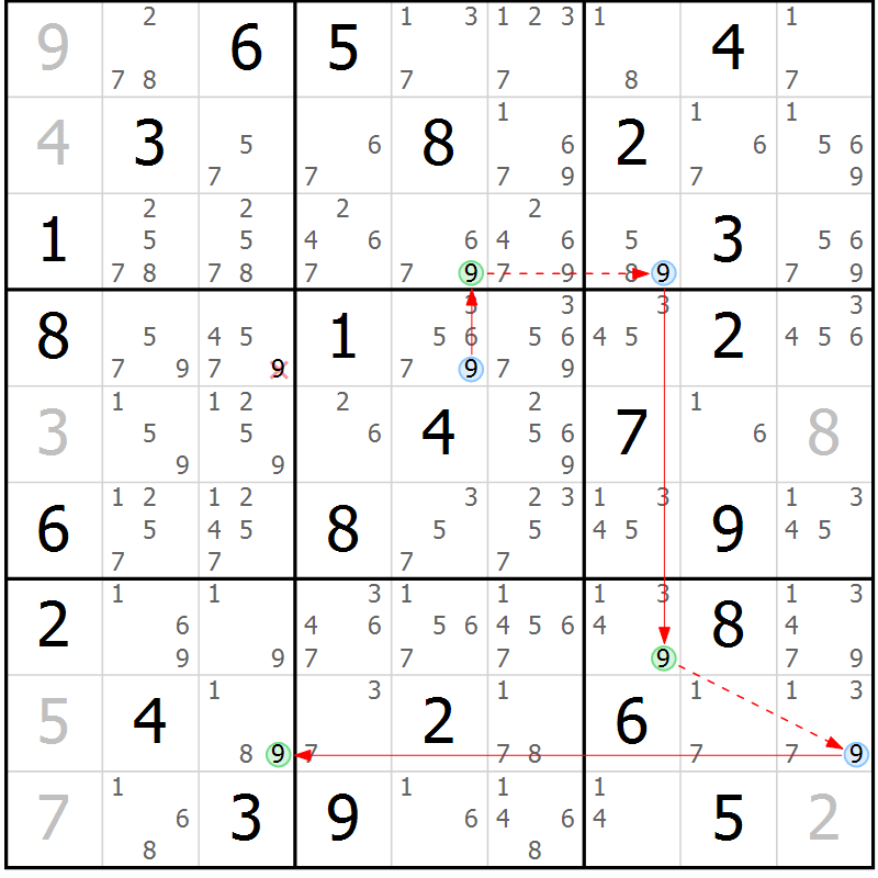 Position des candidats pour la solution de la Gr 45 page 48 du magazine de sudoku Suprême n° 034