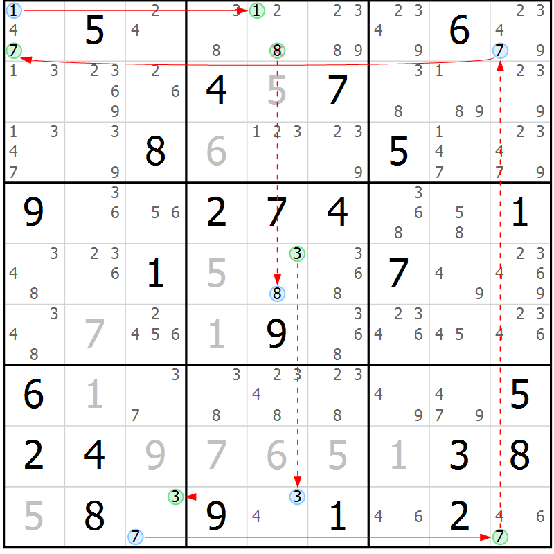 Position des candidats pour la solution de la Gr 47 page 50 du magazine de sudoku Suprême n° 034