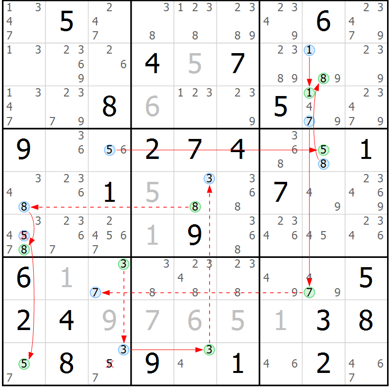 Position des candidats pour la solution de la Gr 47 page 50 du magazine de sudoku Suprême n° 034