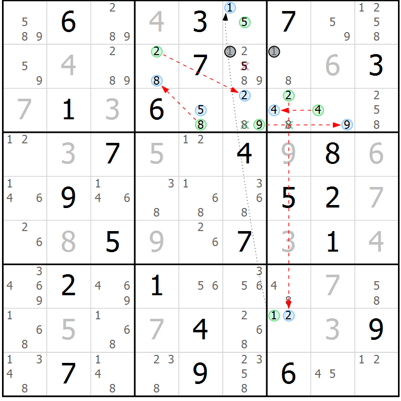 Position des candidats pour la solution de la Gr 48 page 51 du magazine de sudoku Suprême n° 034