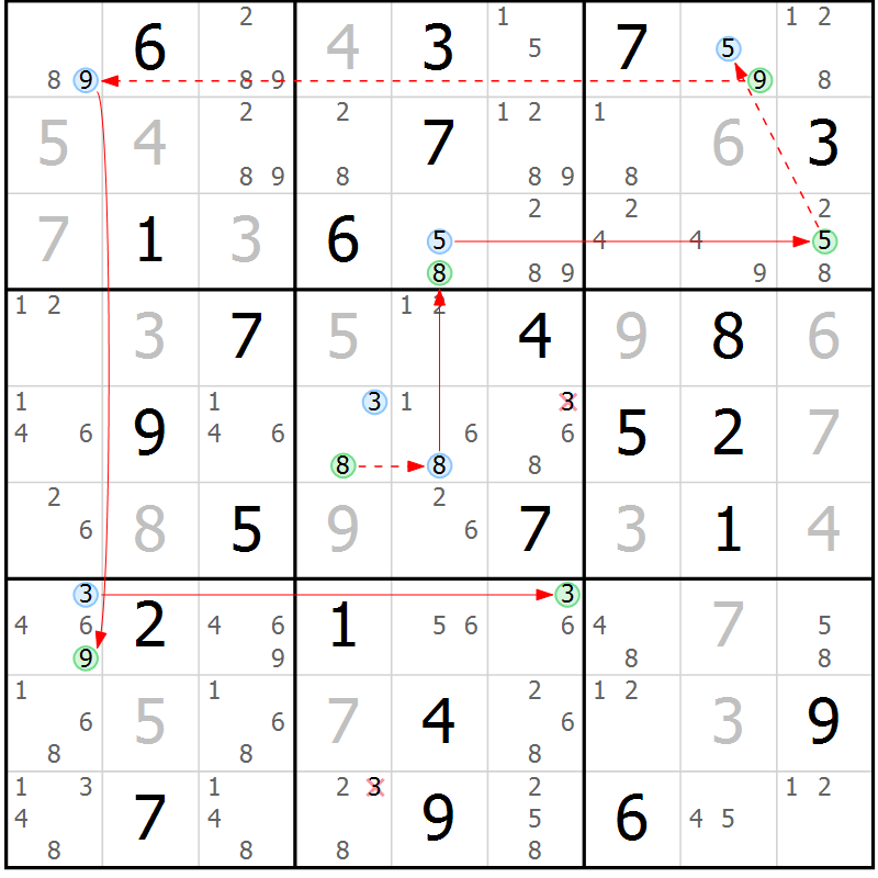 Position des candidats pour la solution de la Gr 48 page 51 du magazine de sudoku Suprême n° 034