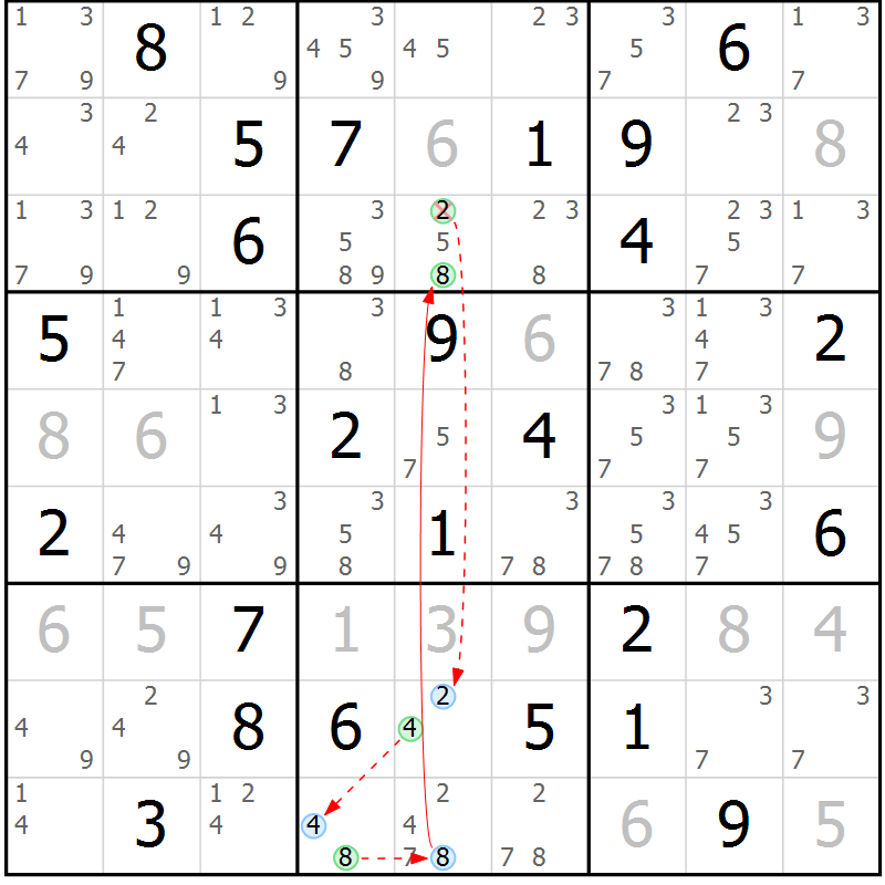 Position des candidats pour la solution de la Gr 49 page 52 du magazine de sudoku Suprême n° 034