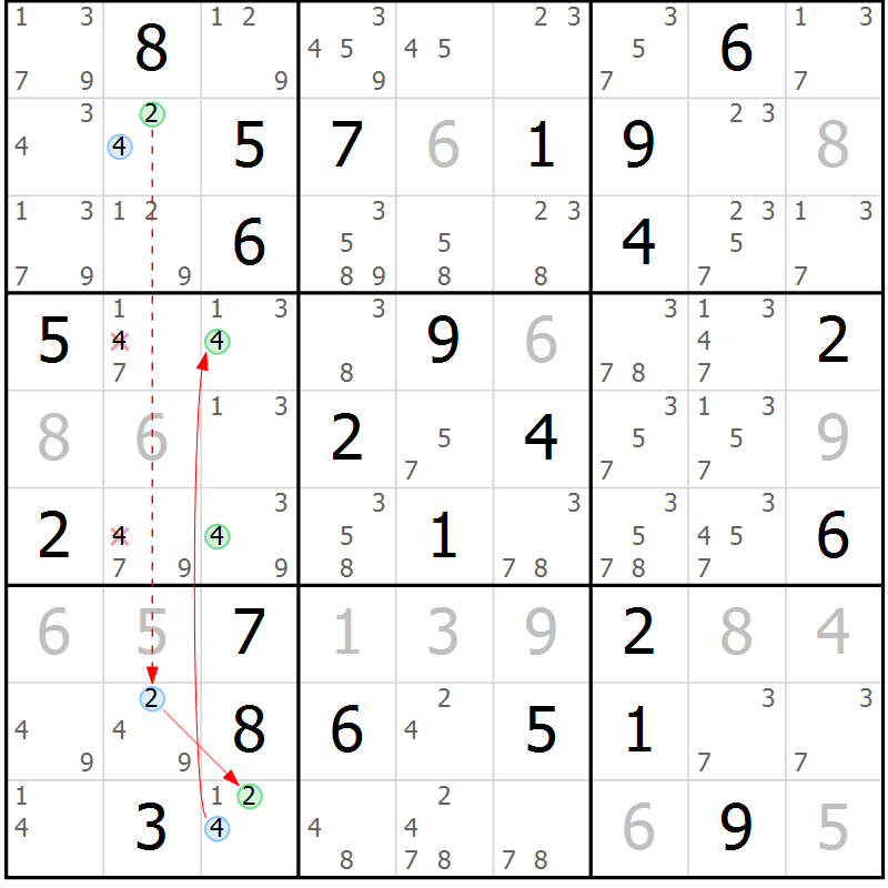 Position des candidats pour la solution de la Gr 49 page 52 du magazine de sudoku Suprême n° 034