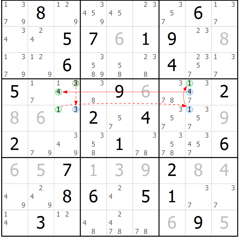 Position des candidats pour la solution de la Gr 49 page 52 du magazine de sudoku Suprême n° 034