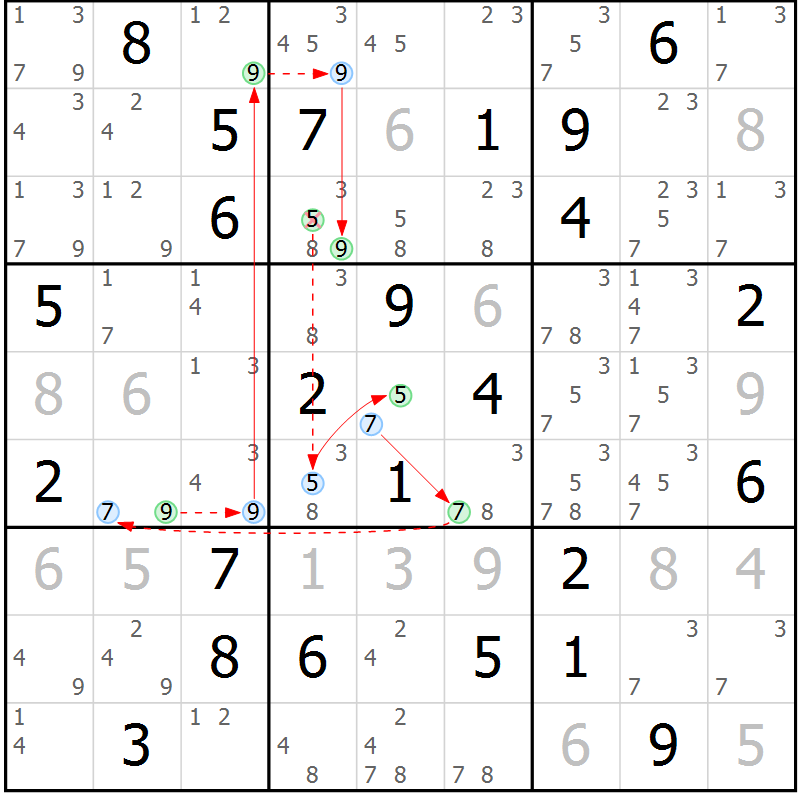 Position des candidats pour la solution de la Gr 49 page 52 du magazine de sudoku Suprême n° 034