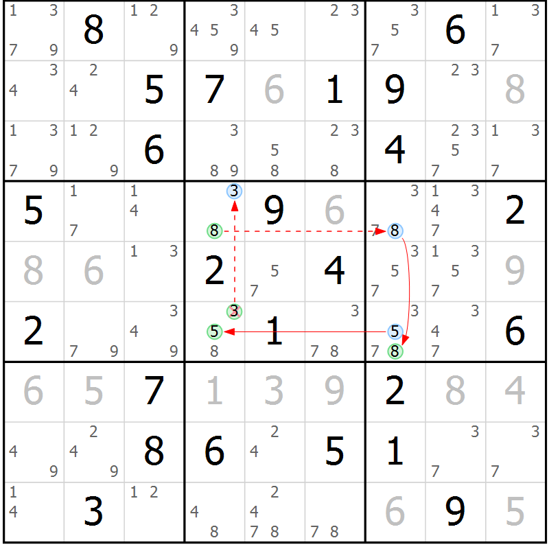 Position des candidats pour la solution de la Gr 49 page 52 du magazine de sudoku Suprême n° 034