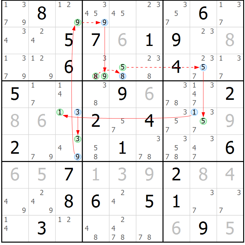 Position des candidats pour la solution de la Gr 49 page 52 du magazine de sudoku Suprême n° 034