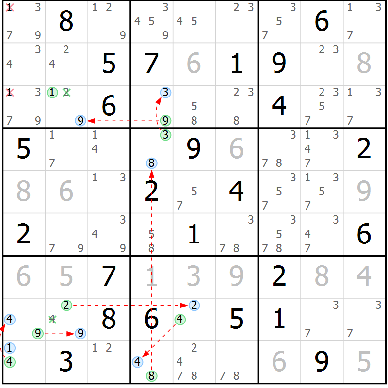 Position des candidats pour la solution de la Gr 49 page 52 du magazine de sudoku Suprême n° 034