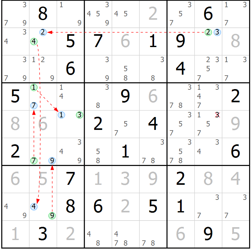 Position des candidats pour la solution de la Gr 49 page 52 du magazine de sudoku Suprême n° 034