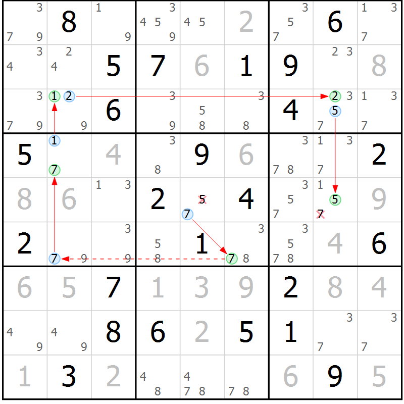 Position des candidats pour la solution de la Gr 49 page 52 du magazine de sudoku Suprême n° 034