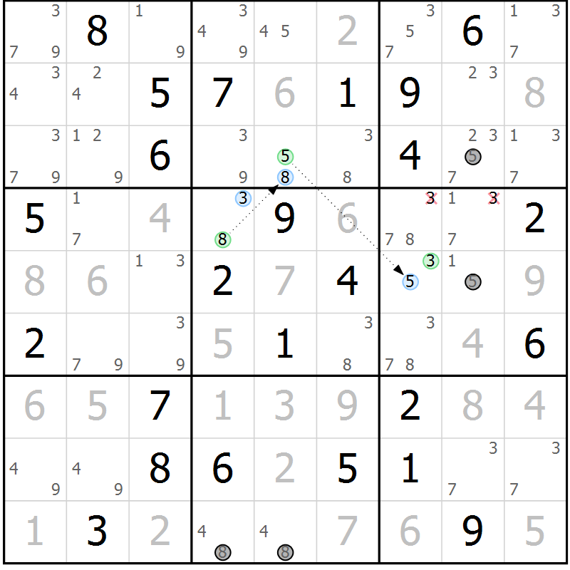 Position des candidats pour la solution de la Gr 49 page 52 du magazine de sudoku Suprême n° 034