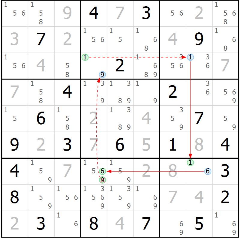 Position des candidats pour la solution de la Gr 5 page 8 du magazine de sudoku Suprême n° 034