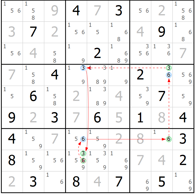 Position des candidats pour la solution de la Gr 5 page 8 du magazine de sudoku Suprême n° 034