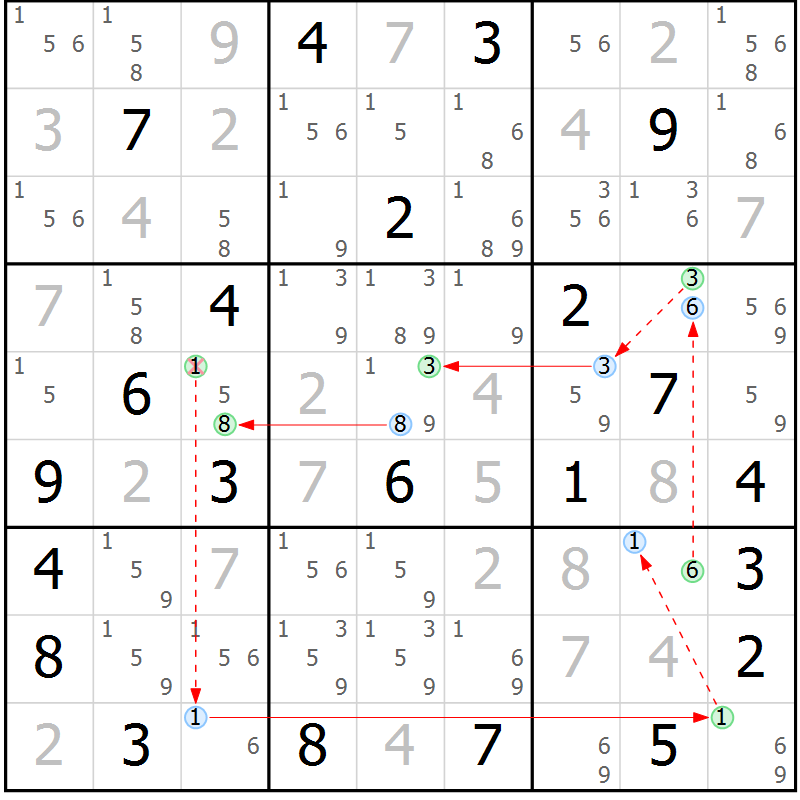Position des candidats pour la solution de la Gr 5 page 8 du magazine de sudoku Suprême n° 034