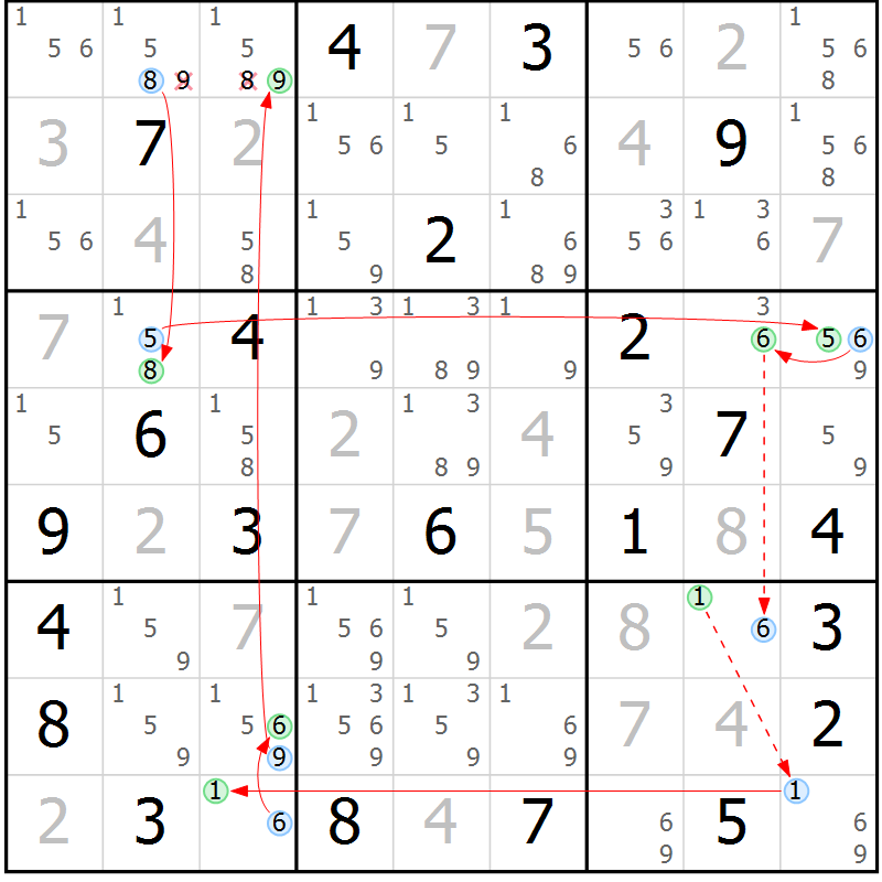 Position des candidats pour la solution de la Gr 5 page 8 du magazine de sudoku Suprême n° 034