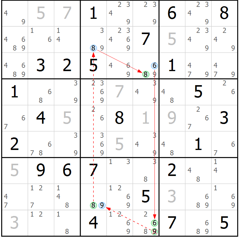 Position des candidats pour la solution de la Gr 50 page 53 du magazine de sudoku Suprême n° 034