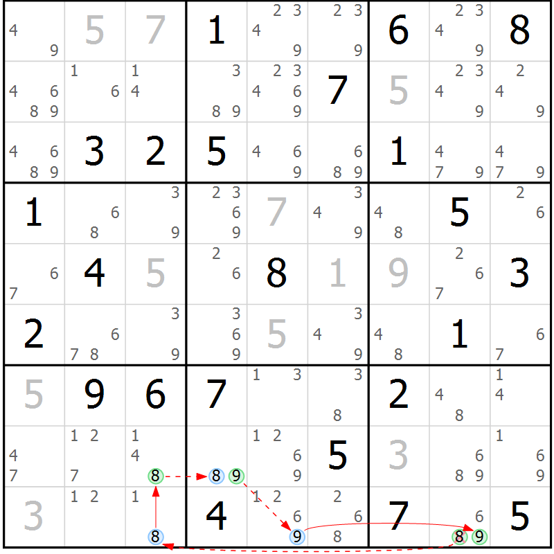 Position des candidats pour la solution de la Gr 50 page 53 du magazine de sudoku Suprême n° 034